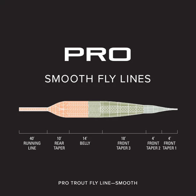 Orvis PRO Trout Line - Smooth Fly Fishing 3 Orvis PRO Trout Line - Smooth Fly Fishing