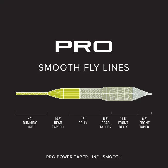 Orvis Fly Fishing Pro Power Taper Line - Smooth 3 Orvis Fly Fishing Pro Power Taper Line - Smooth