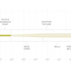 Scientific Anglers Fly Fishing Amplitude Textured Anadro/Nymph