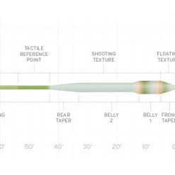 Scientific Anglers Amplitude Textured Bass Bug Fly Fishing