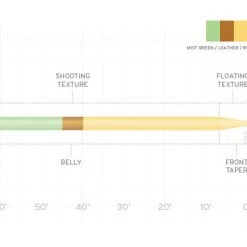 Scientific Anglers Amplitude Textured Double Taper Fly Fishing