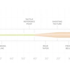 Scientific Anglers Amplitude Textured Grand Slam Fly Fishing