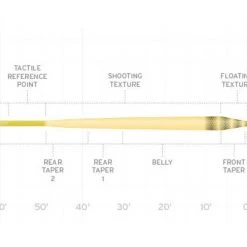 Scientific Anglers Amplitude Textured Infinity