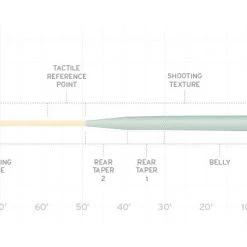 Scientific Anglers Amplitude Textured Infinity Salt Fly Fishing