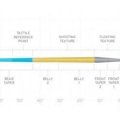 Scientific Anglers Fly Fishing Amplitude Textured Trout