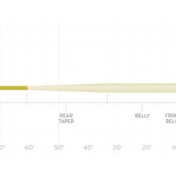 Scientific Anglers Amplitude Smooth Anadro/Nymph