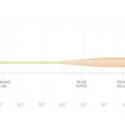 Scientific Anglers Amplitude Smooth Grand Slam