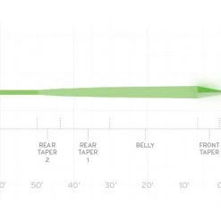 Scientific Anglers Fly Fishing Amplitude Smooth Infinity Glow