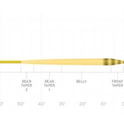 Scientific Anglers Fly Fishing Amplitude Smooth Infinity