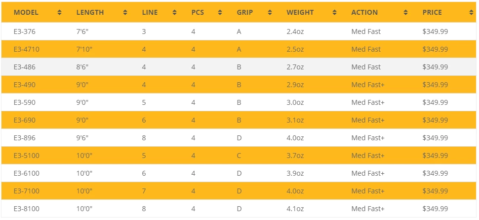 Fly Fishing ECHO3 3 Fly Fishing ECHO3