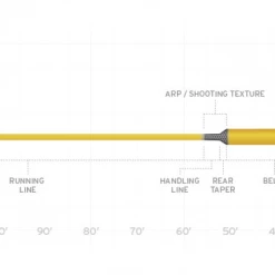 Scientific Anglers Spey Classic