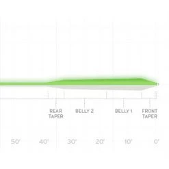 Scientific Anglers Frequency Magnum Glow Fly Fishing