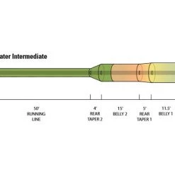 Orvis Fly Fishing Hydros Cold Water Intermediate 5 Orvis Fly Fishing Hydros Cold Water Intermediate
