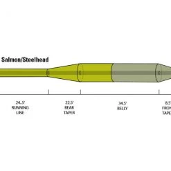 Orvis Hydros Salmon/Steelhead