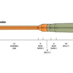 Orvis Hydros Warmwater Fly Fishing 5 Orvis Hydros Warmwater Fly Fishing