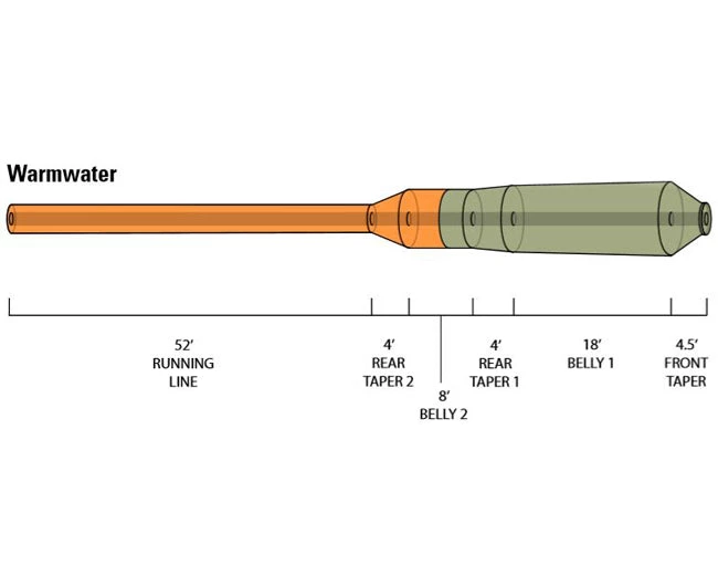Orvis Hydros Warmwater Fly Fishing 3 Orvis Hydros Warmwater Fly Fishing