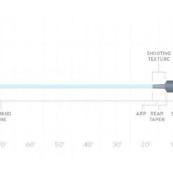 Scientific Anglers Spey Lite Integrated Skagit Intermediate