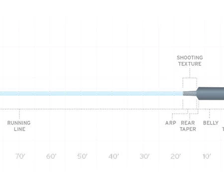 Scientific Anglers Spey Lite Integrated Skagit Intermediate 2 Scientific Anglers Spey Lite Integrated Skagit Intermediate