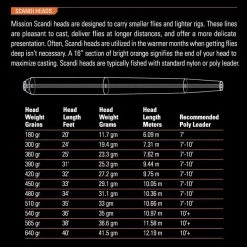 Orvis Fly Line Mission Scandi Line