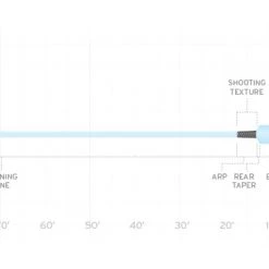 Scientific Anglers Spey Lite Integrated Skagit Fly Line