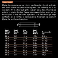 Orvis Fly Line Mission Skagit Heads