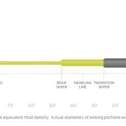 Scientific Anglers Fly Fishing Sonar Sink 25 Cold