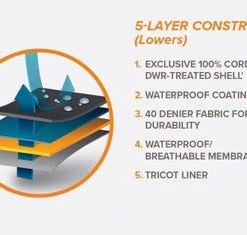 Orvis Men's Pro Wader