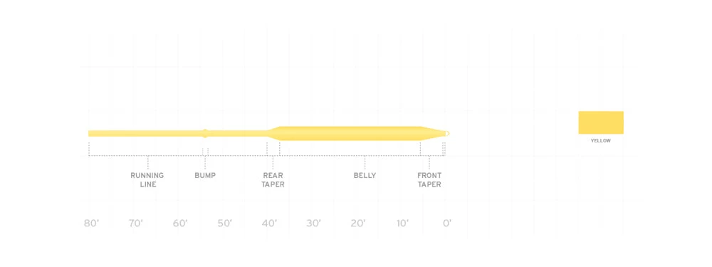 Scientific Anglers AirCel 2 Scientific Anglers AirCel