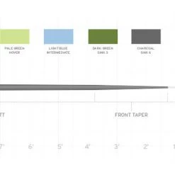 Scientific Anglers Fly Fishing Sonar Leaders