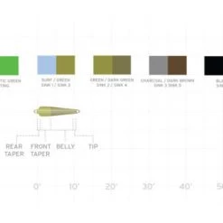 Scientific Anglers Third Coast Textured Spey Tips